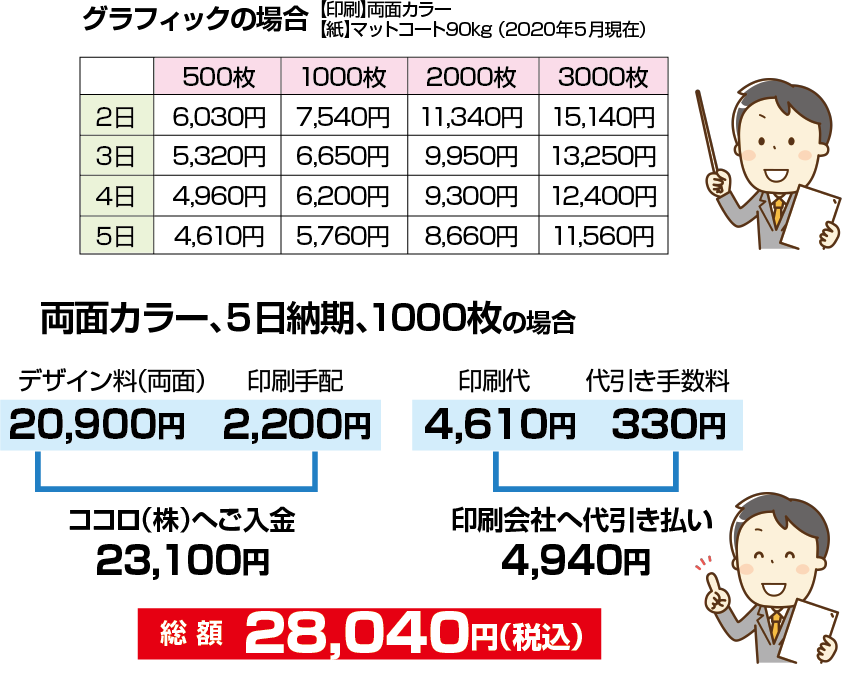 グラフィックで印刷した場合の料金